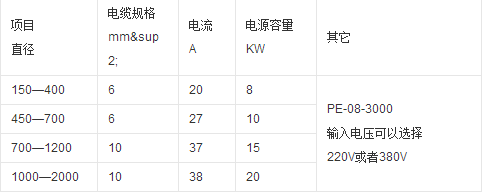 基本参数.png