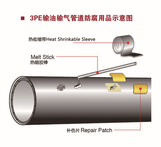 3PE热收缩带施工与产品质量那点事